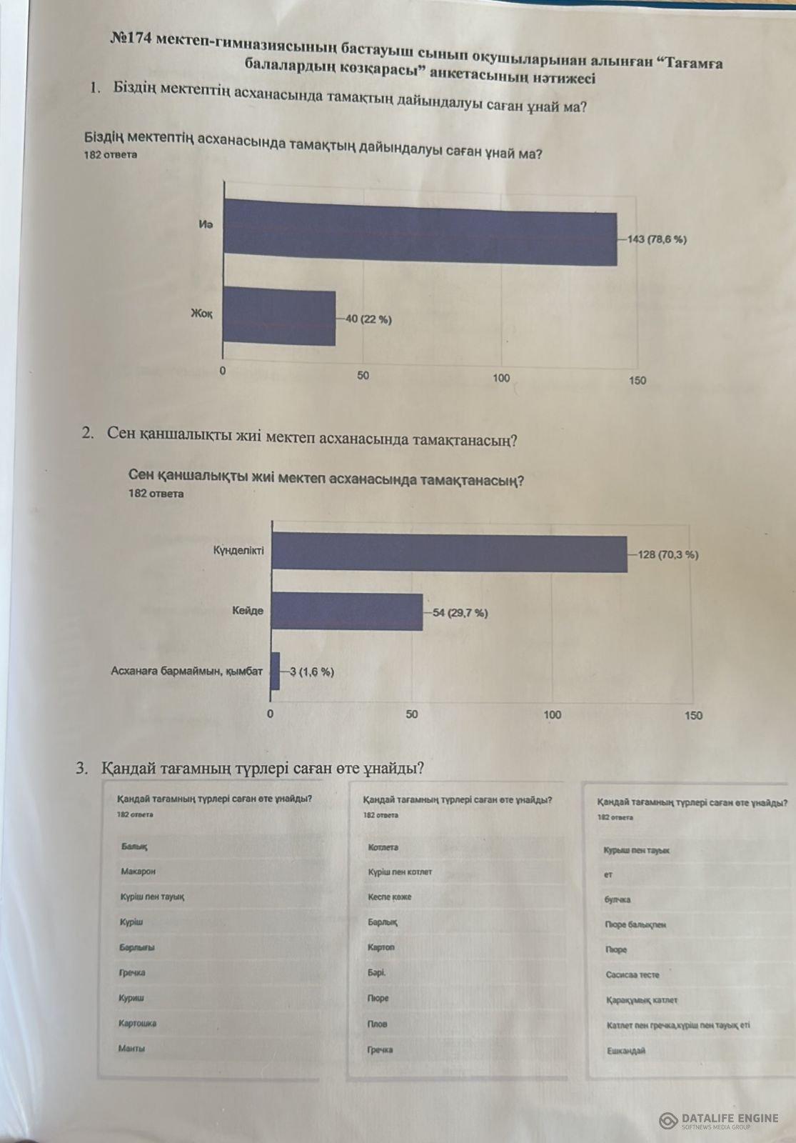 Бастауыш сынып оқушыларының "Тағамға балалардың көзқарасы" анкетасының нәтижесі