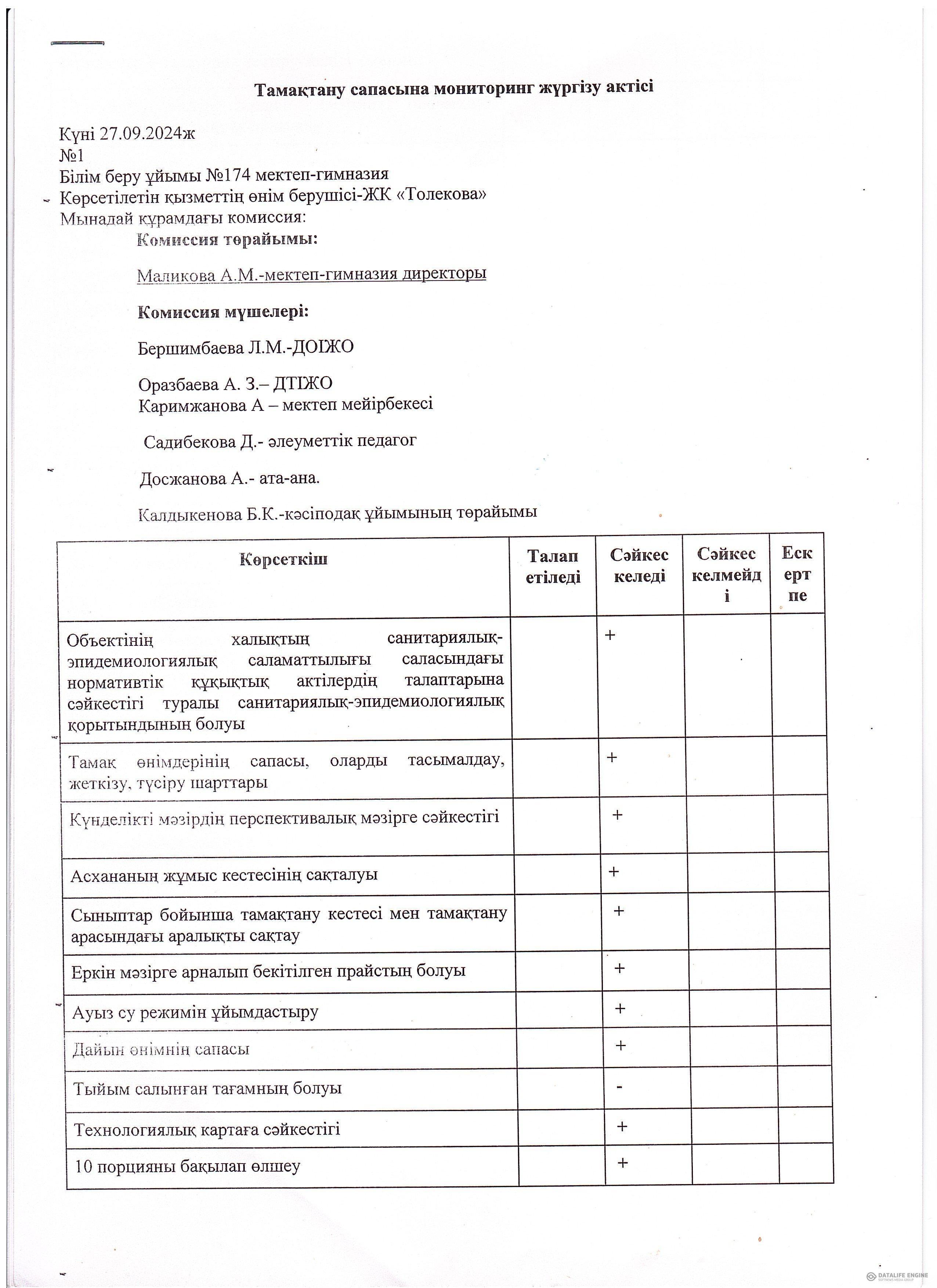 Тамақтану сапасыны мониторинг жүргізу актісі
