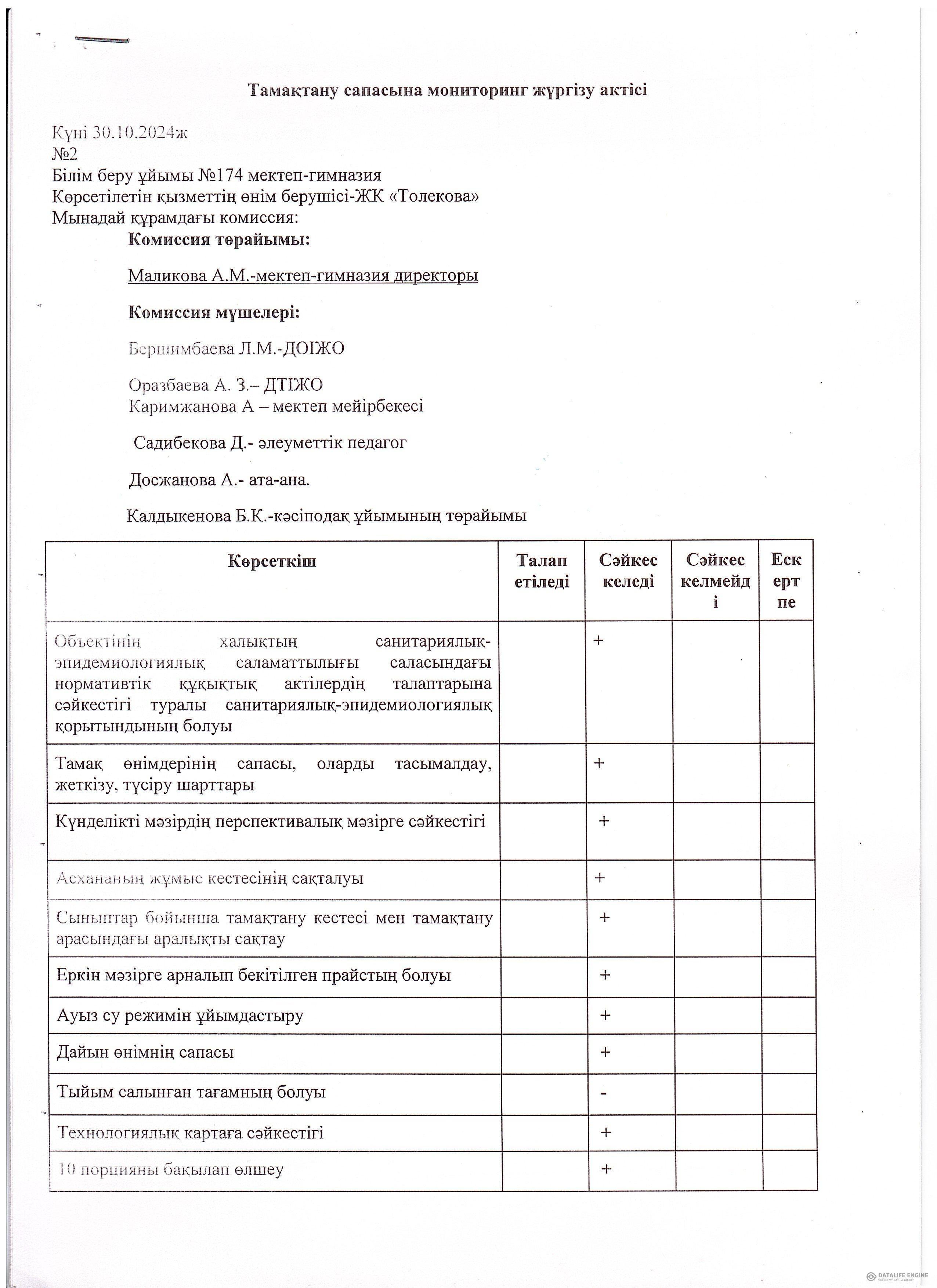 Тамақтану сапалық мониторинг жүргізу актісі