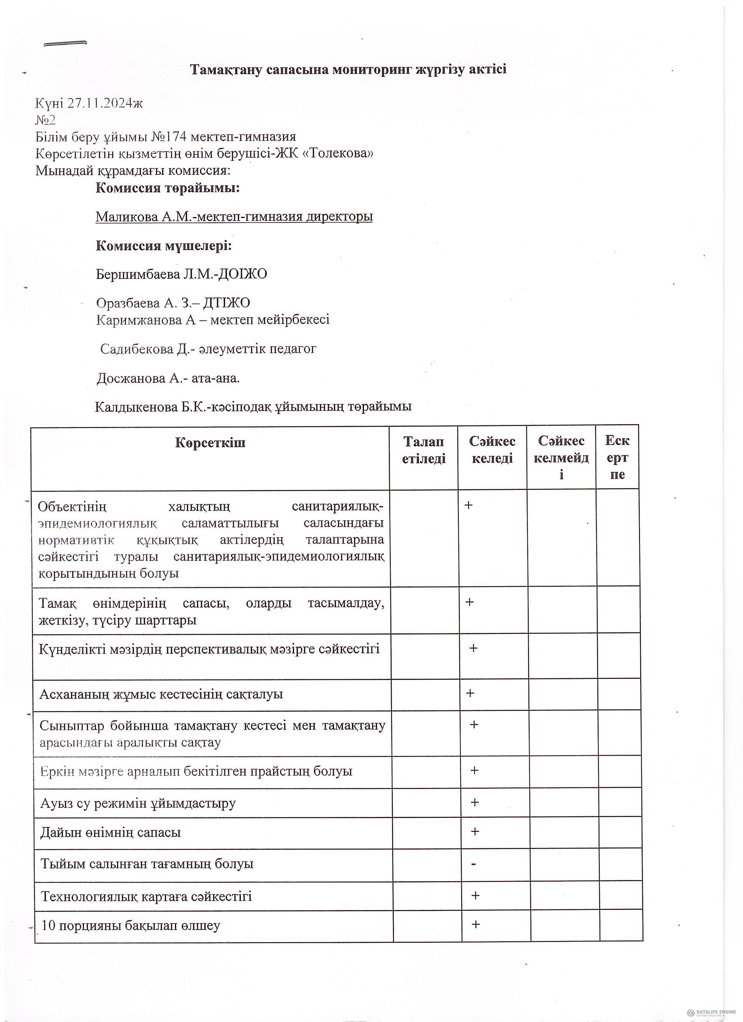 Тамақтану сапалық мониторинг жүргізу актісі