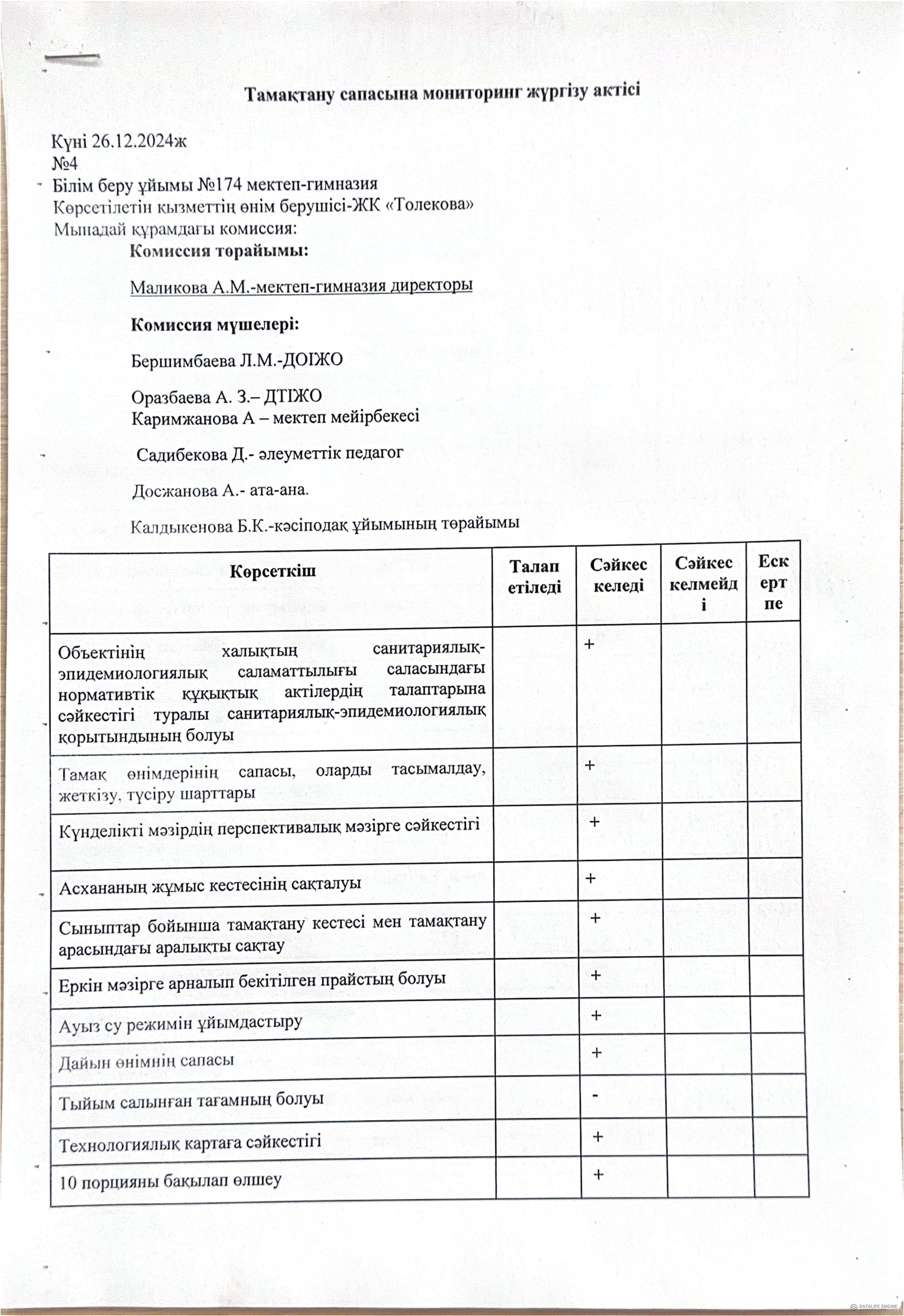 Тамақтану сапасына мониторинг жүргізу актісі