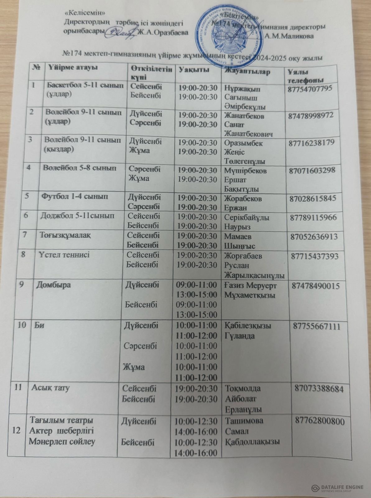 2024-2025 оқу жылындағы 174 мектеп-гимназияның үйірме жұмысы