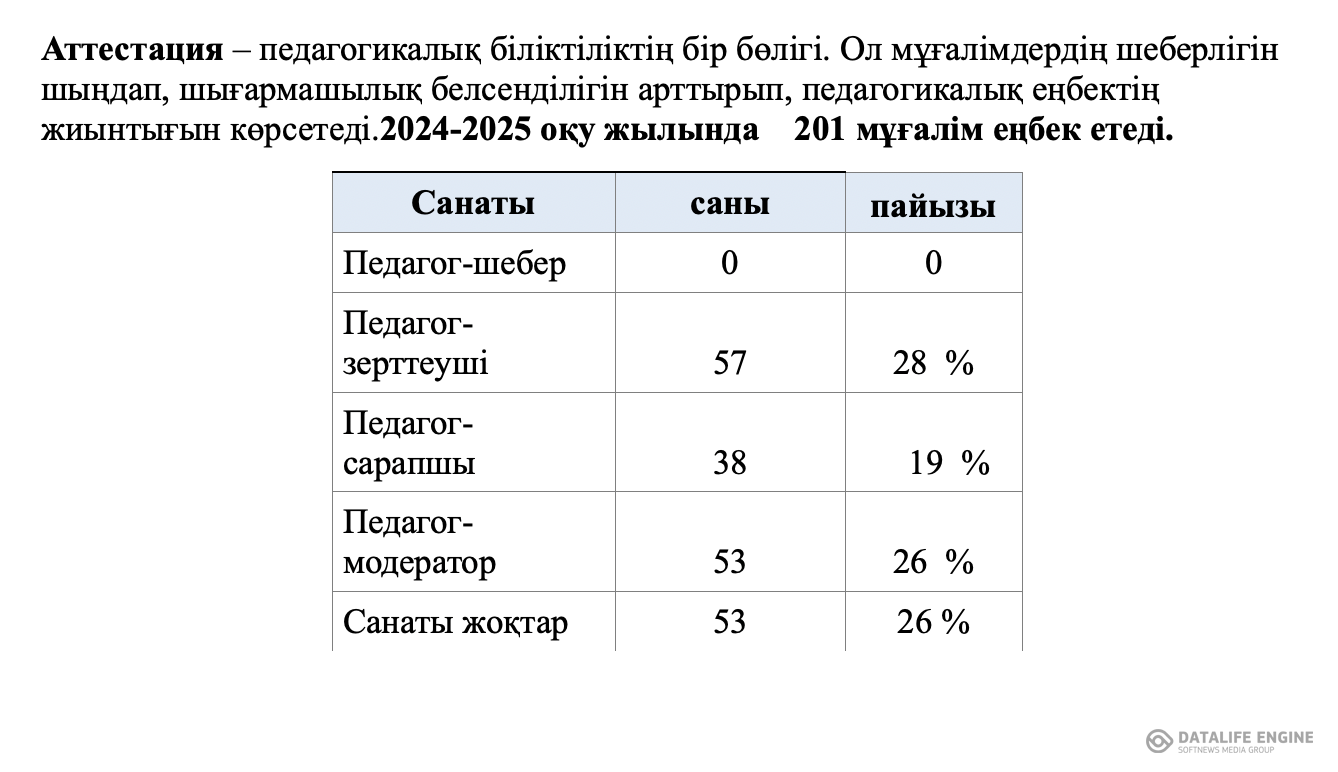 2024-2025 оқу жылындағы санат бойынша мәлімет