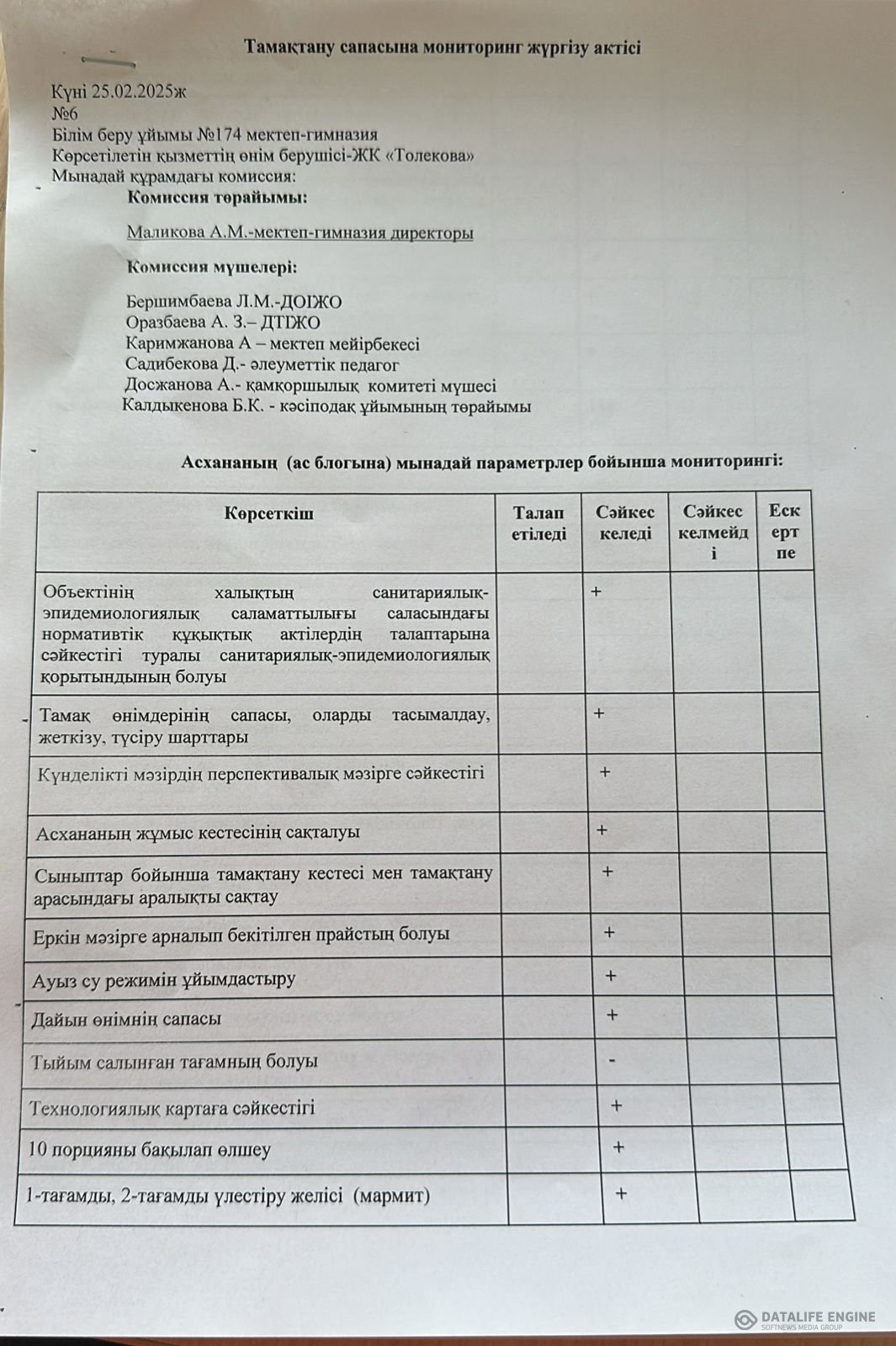 Тамақтану сапасына мониторинг жүргізу актісі