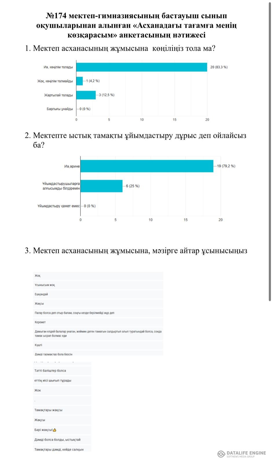 "Асханадағы тағамға менің көзқарасым" сауалнама оқушылардан