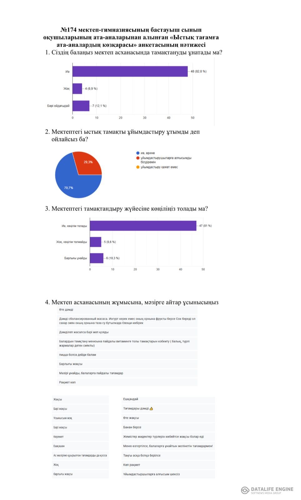 "Асханадағы тағамға менің көзқарасым"  Ата- анадан сауалнама