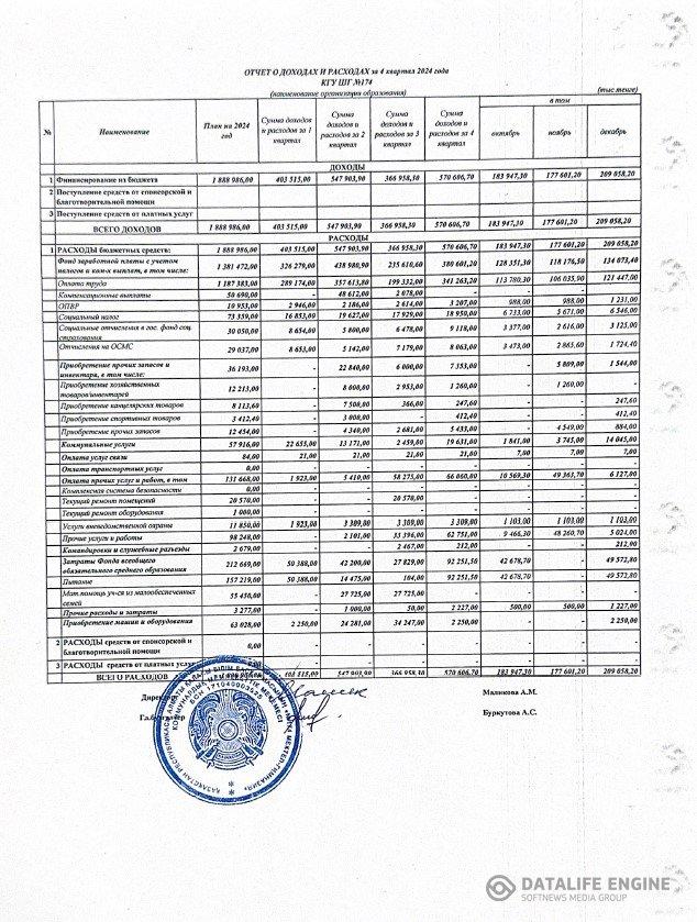 2024 жылғы 4 тоқсандағы кіріс және шығыс есебі