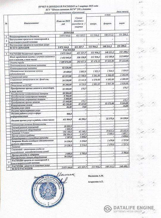 2025 жылдың 1 тоқсанындағы кіріс және шығыс есебі