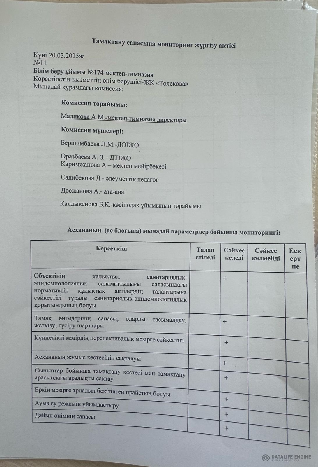 Тамақтану сапасының мониторинг жүргізу актісі
