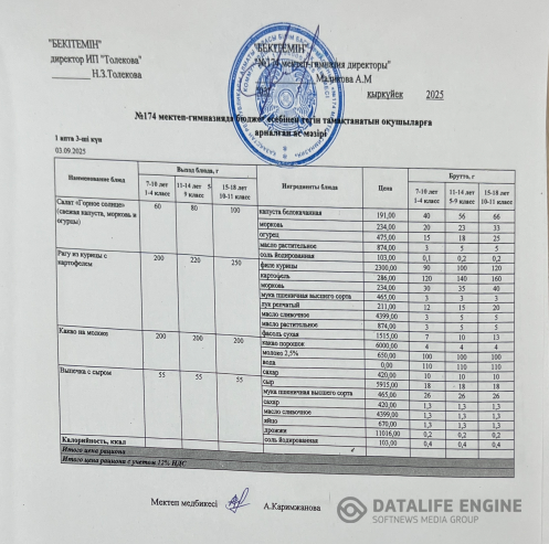 Ас мәзіріндегі тағамдар