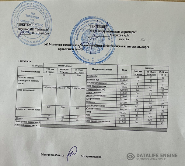 Ас мәзіріндегі тағамдар