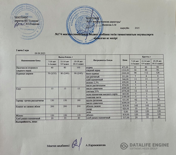 Ас мәзіріндегі тағамдар
