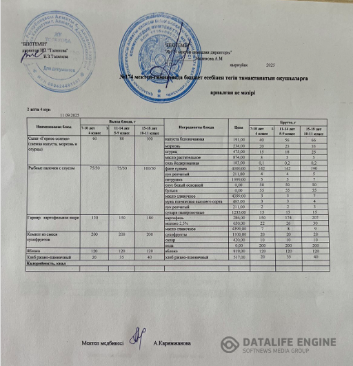 Ас мәзіріндегі тағамдар