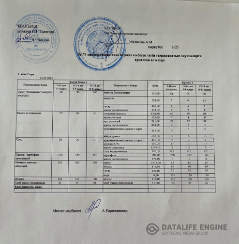 Ас мәзіріндегі тағамдар