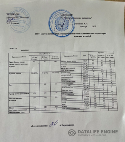 Ас мәзіріндегі тағамдар