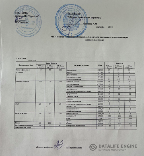 Ас мәзіріндегі тағамдар