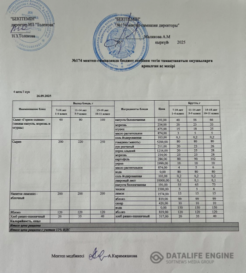 Ас мәзіріндегі тағамдар