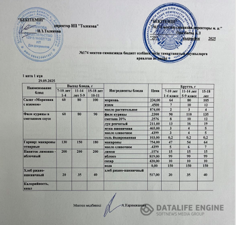 Ас мәзіріндегі тағамдар