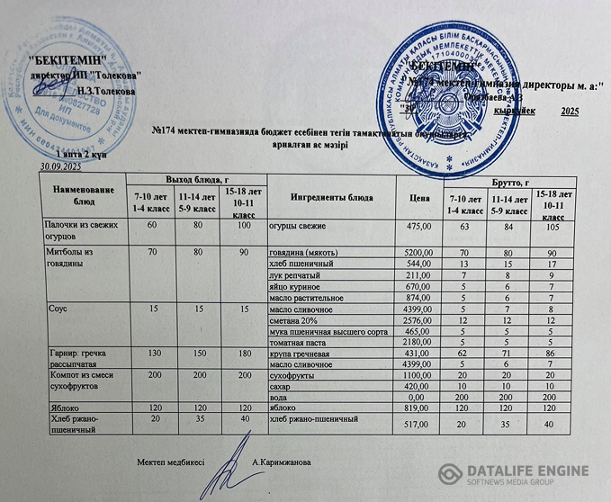 Ас мәзіріндегі тағамдар