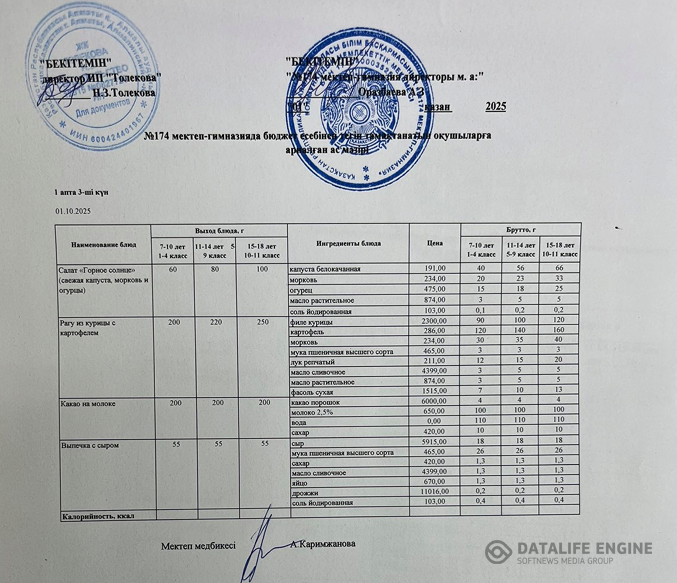 Ас мәзіріндегі тағамдар