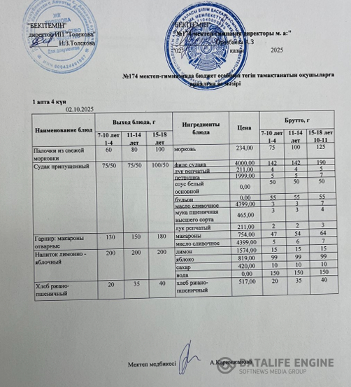 Ас мәзіріндегі тағамдар