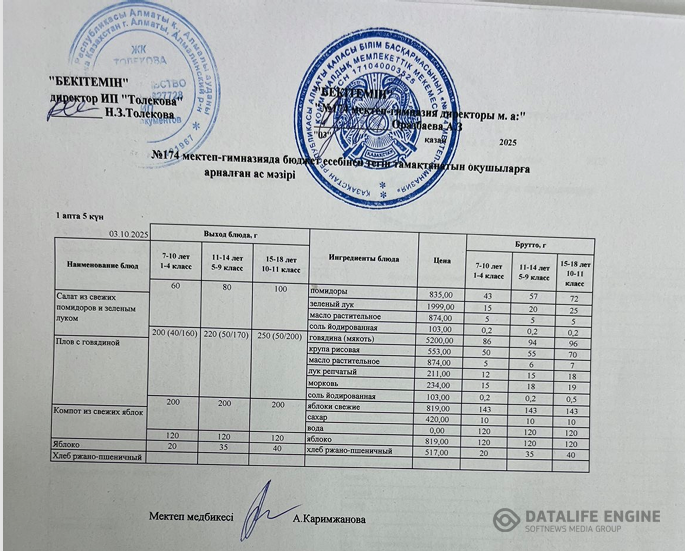 Ас мәзіріндегі тағамдар