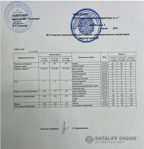Ас мәзіріндегі тағамдар