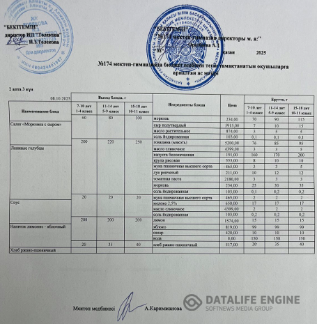 Ас мәзіріндегі тағамдар