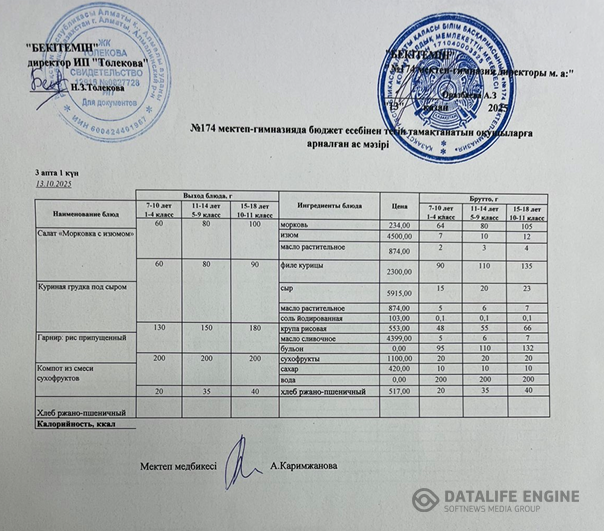 Ас мәзіріндегі тағамдар