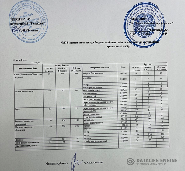 Ас мәзіріндегі тағамдар
