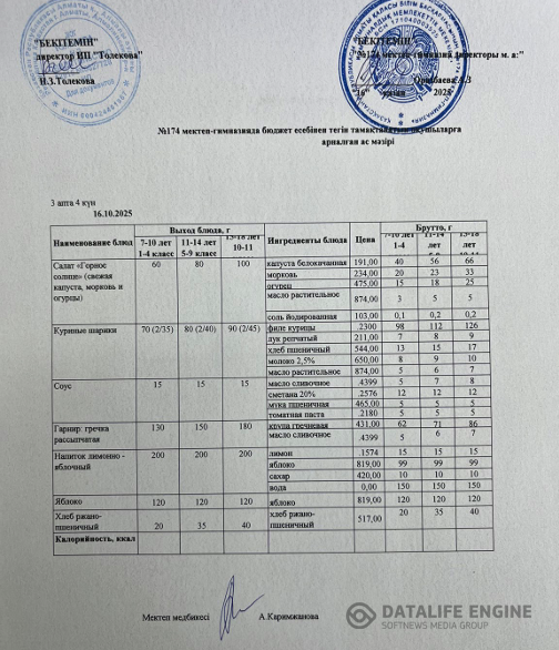 Ас мәзіріндегі тағамдар