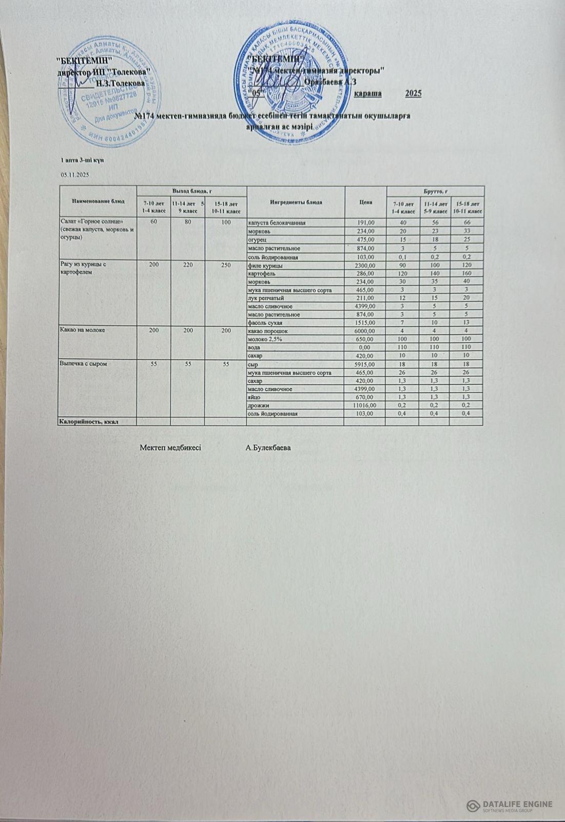 Ас мәзіріндегі тағамдар