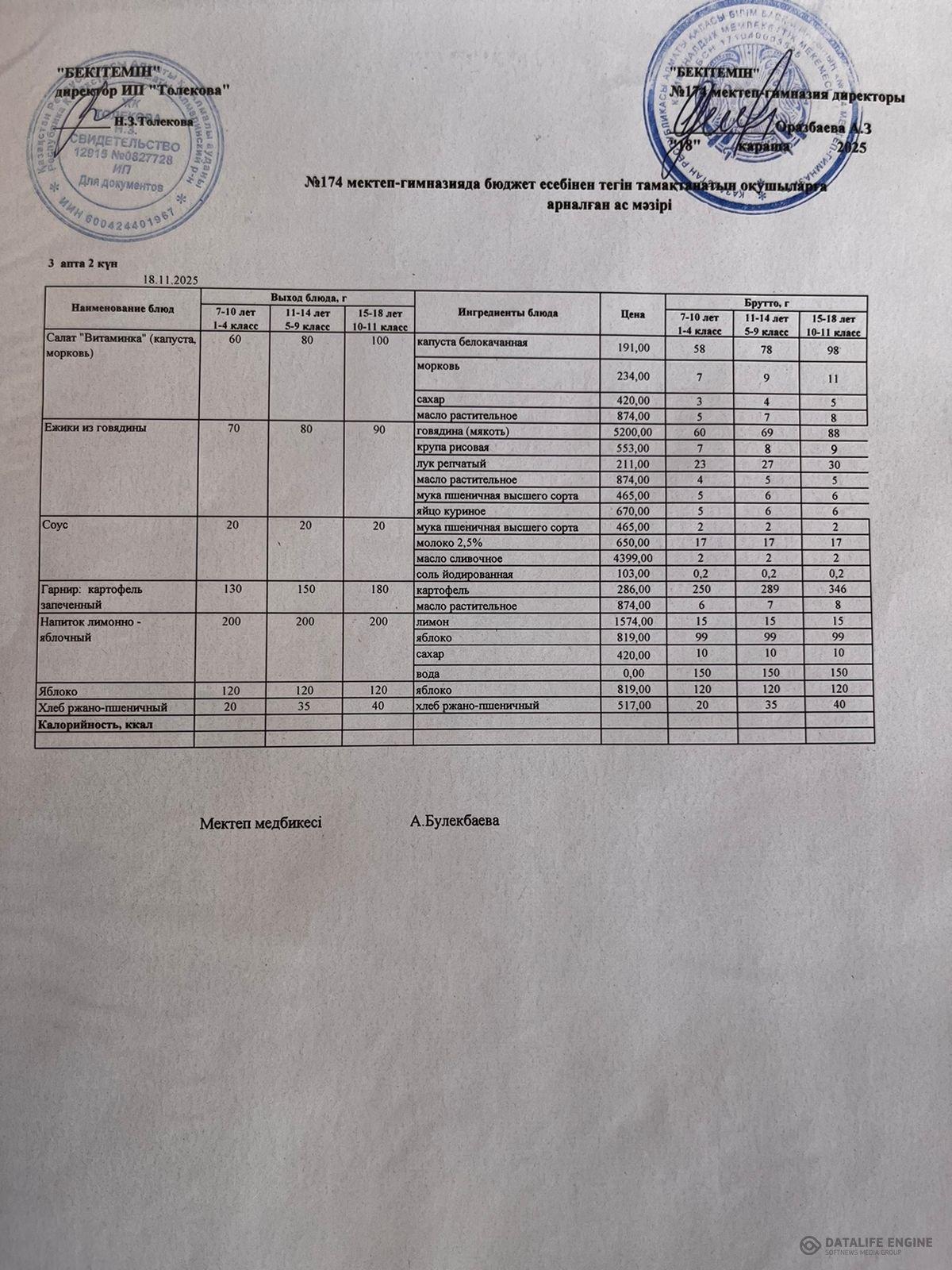 Ас мәзіріндегі тағамдар