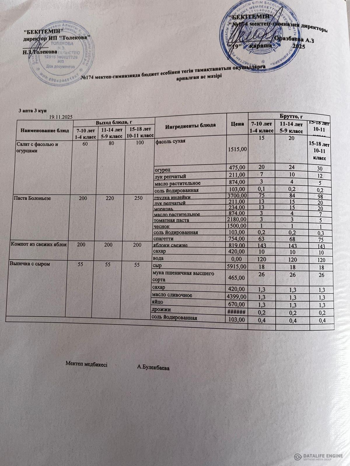 Ас мәзіріндегі тағамдар