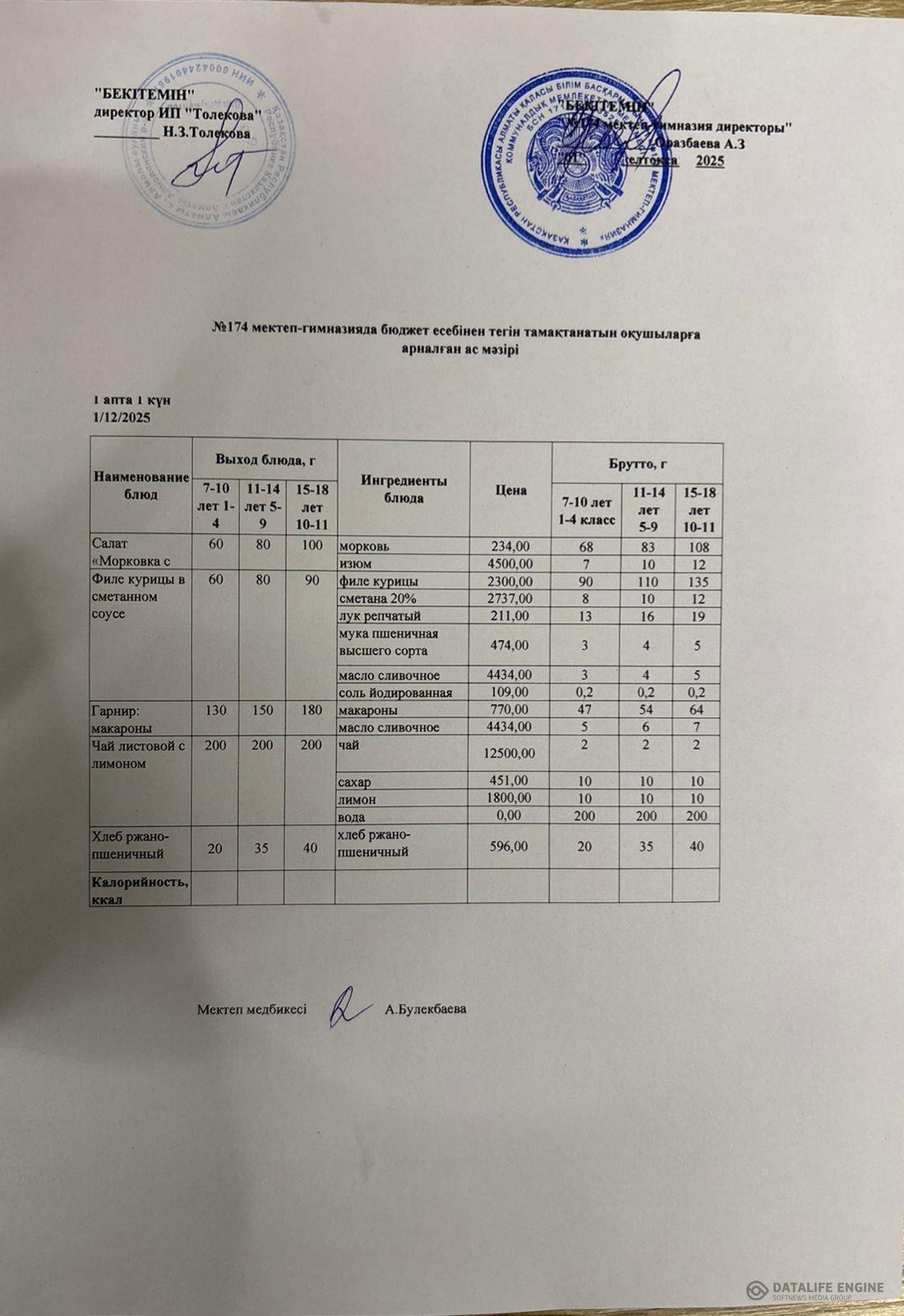 Ас мәзіріндегі тағамдар