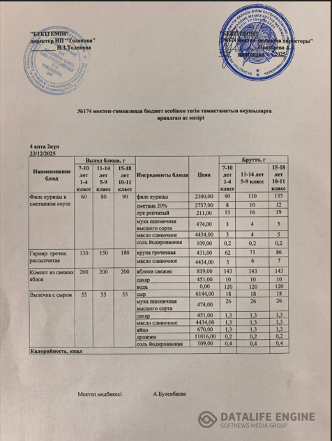 Ас мәзіріндегі тағамдар