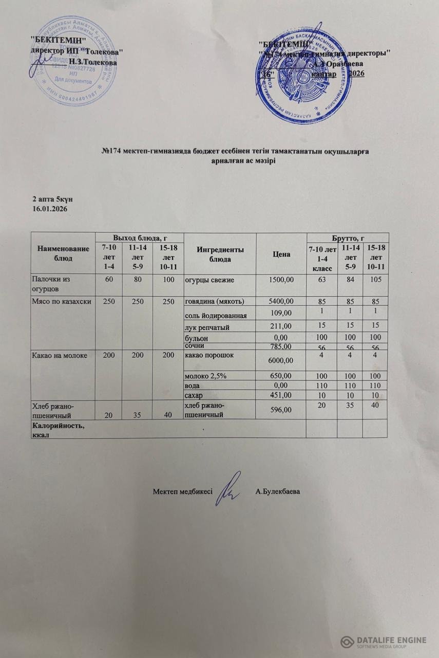 Ас мәзіріндегі тағамдар