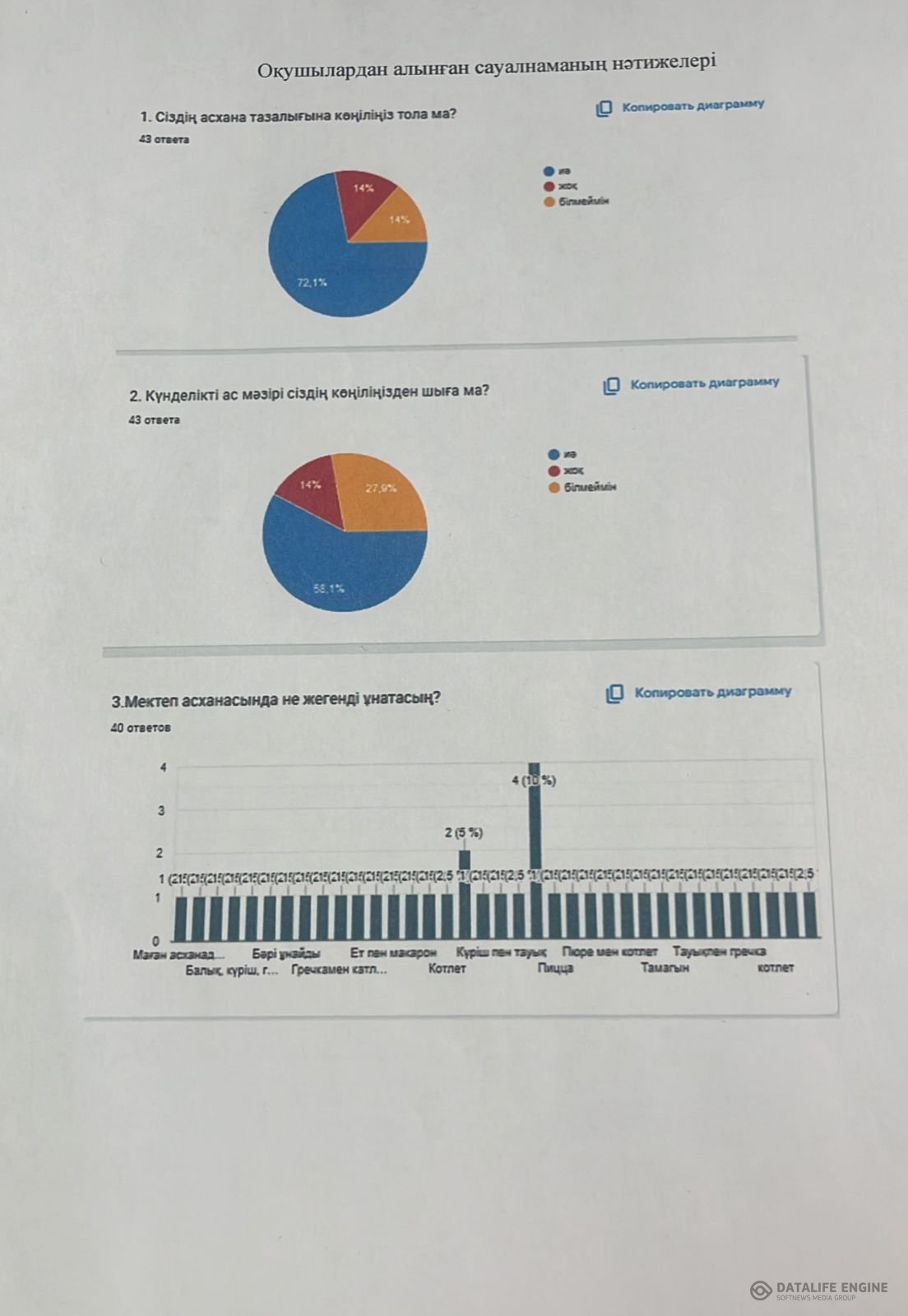 Оқушылардан алынған сауалнаманың нәтижелері