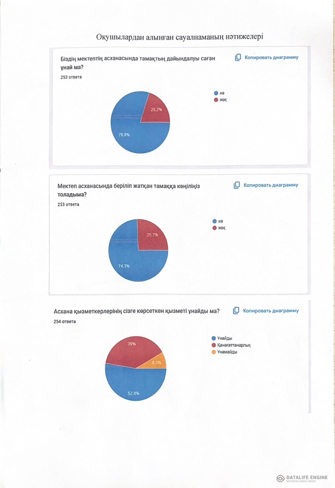 Оқушылардан алынған сауалнама нәтижелері