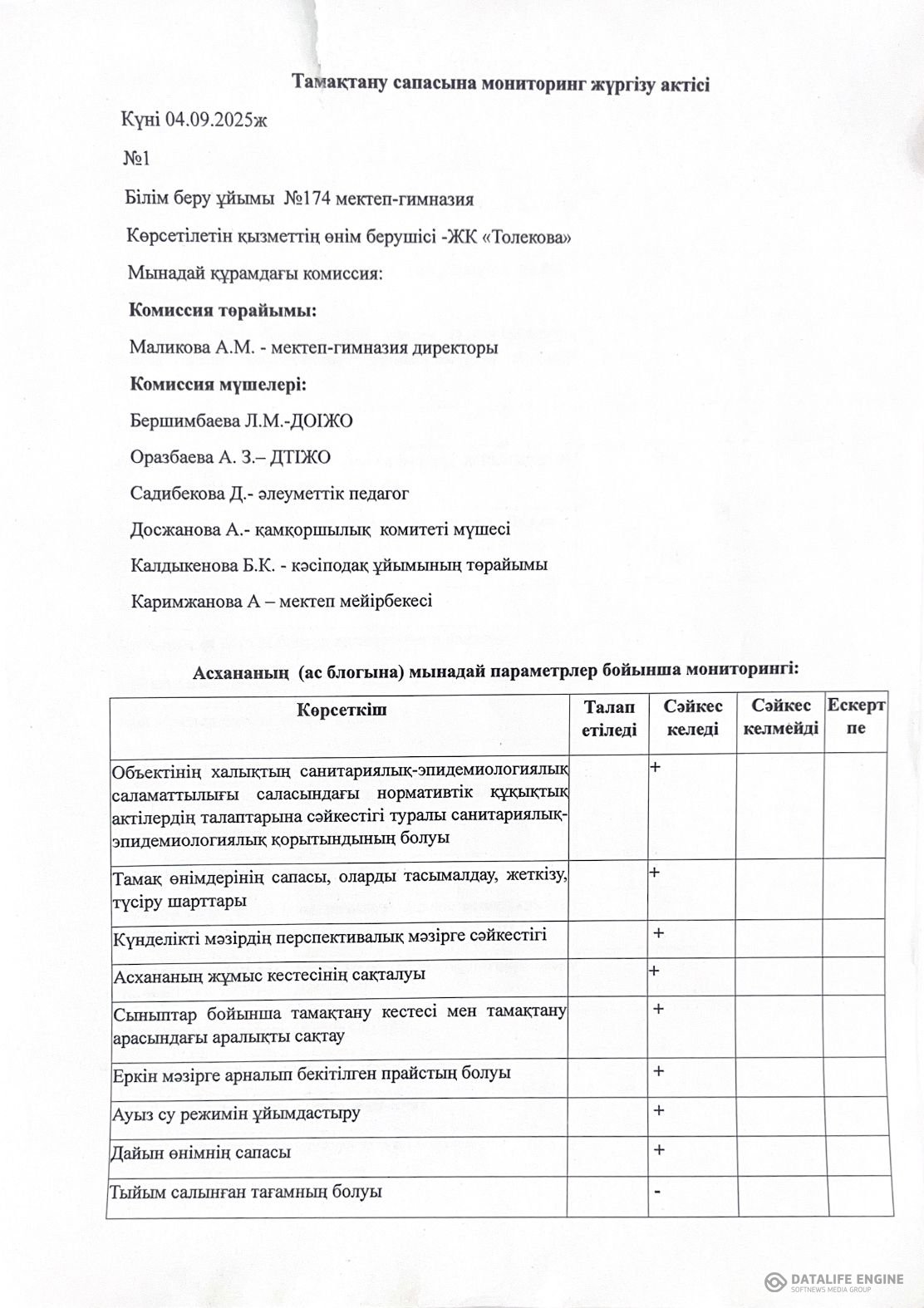 Тамақтану сапасына мониторинг жүргізу актісі