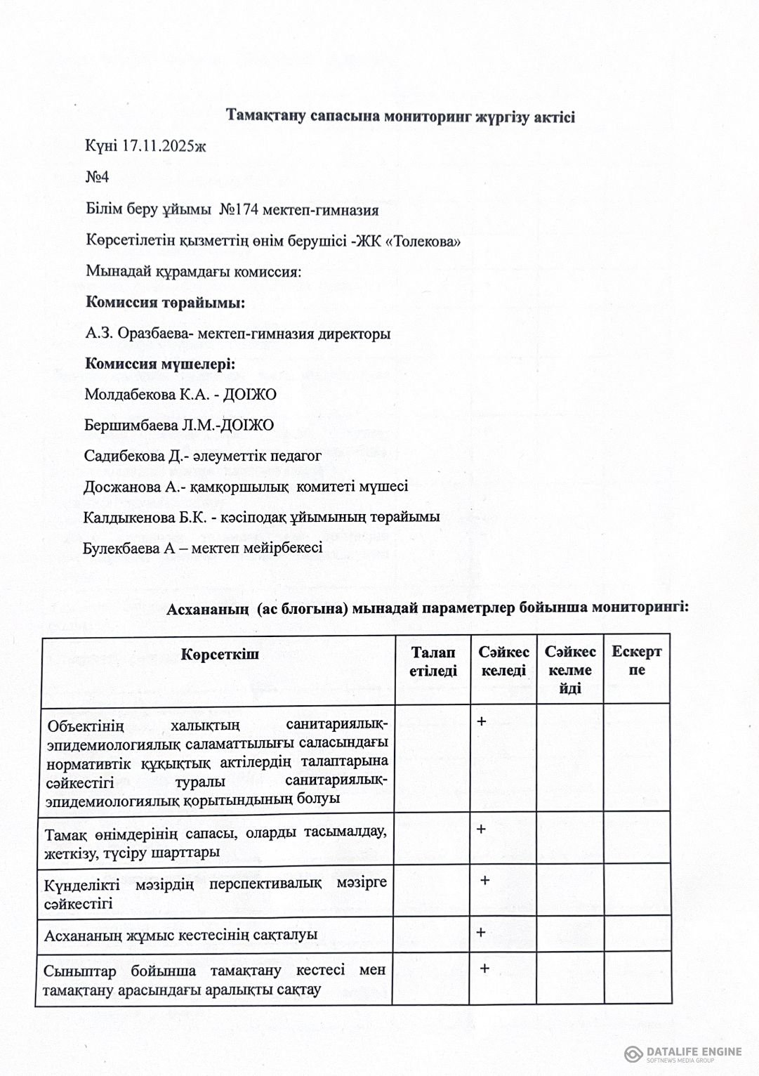 Тамақтану сапасына мониторинг жүргізу актісі