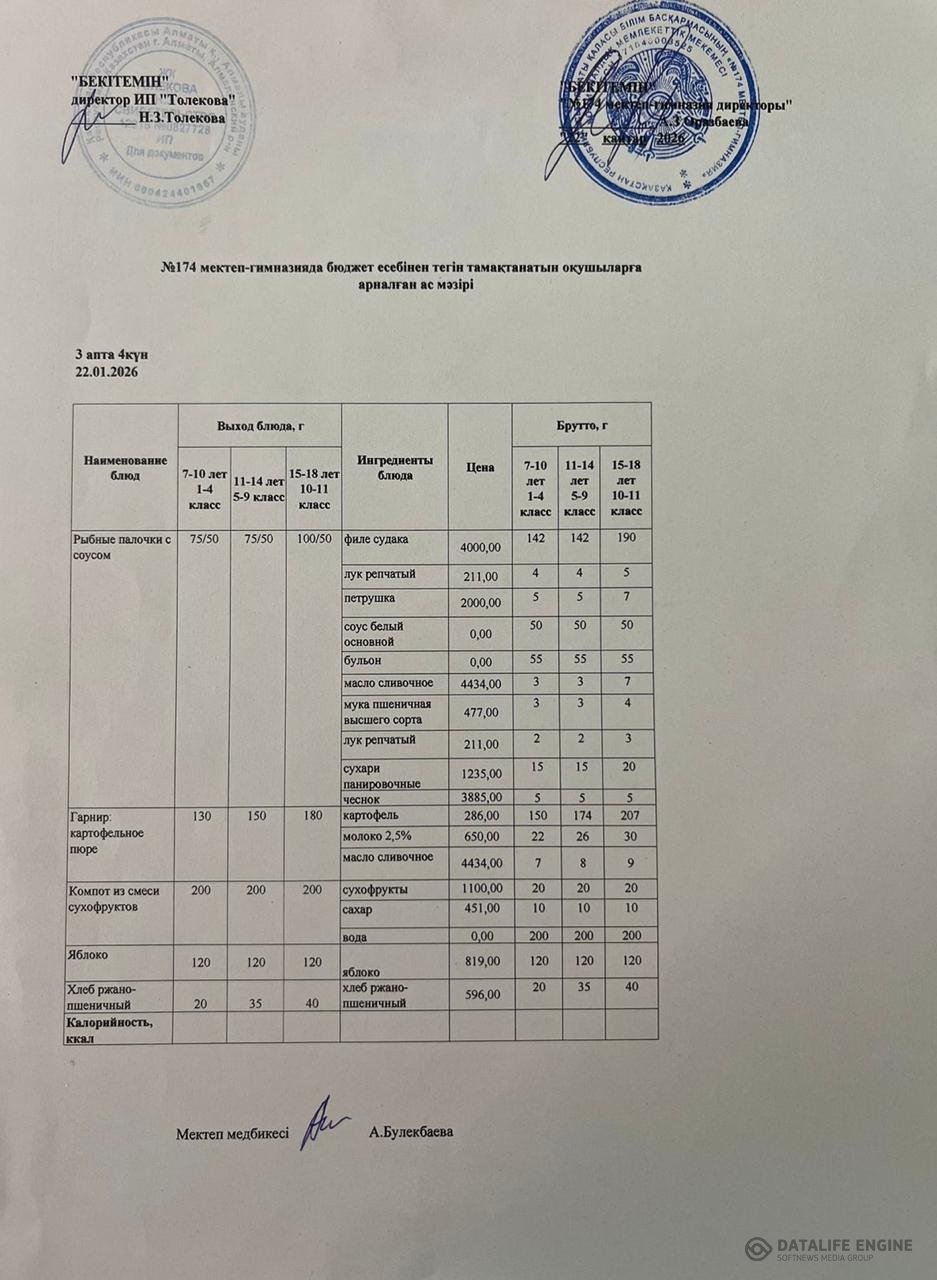 Ас мәзіріндегі тағамдар