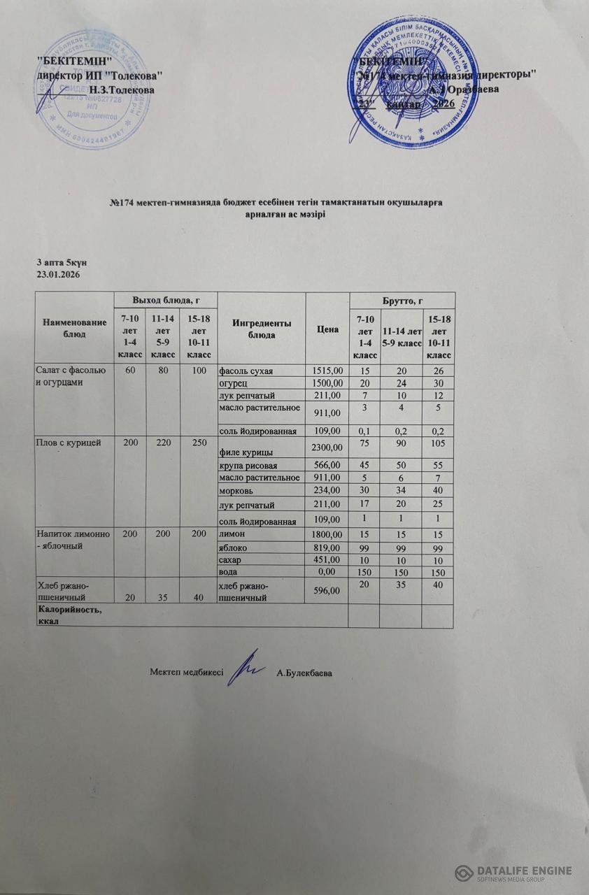 Ас мәзіріндегі тағамдар