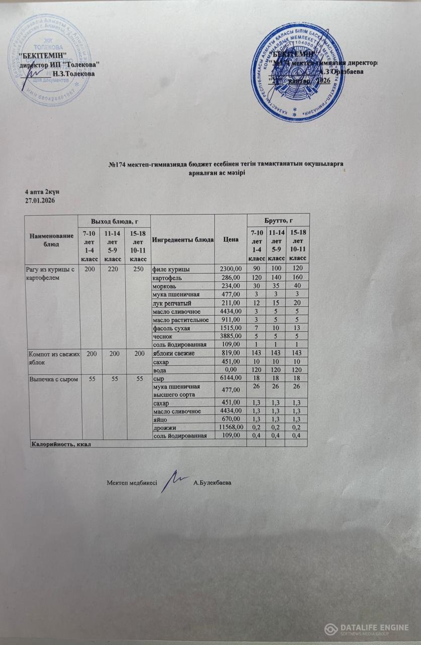Ас мәзіріндегі тағамдар