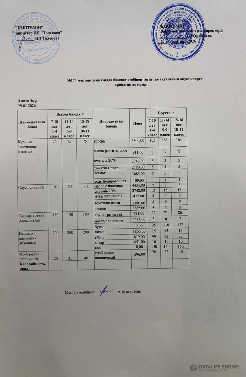 Ас мәзіріндегі тағамдар