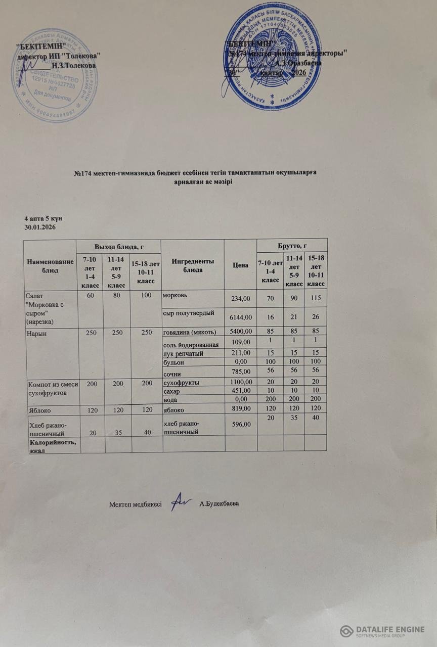 Ас мәзіріндегі тағамдар