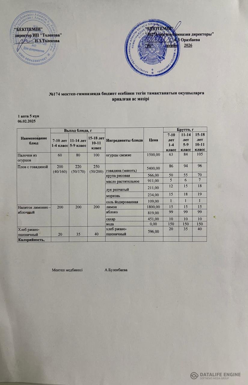 Ас мәзіріндегі тағамдар