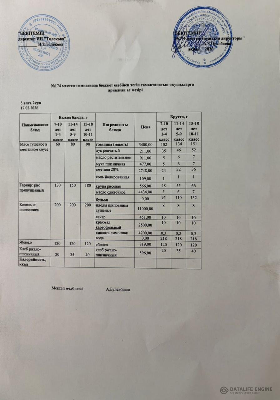 Ас мәзіріндегі тағамдар