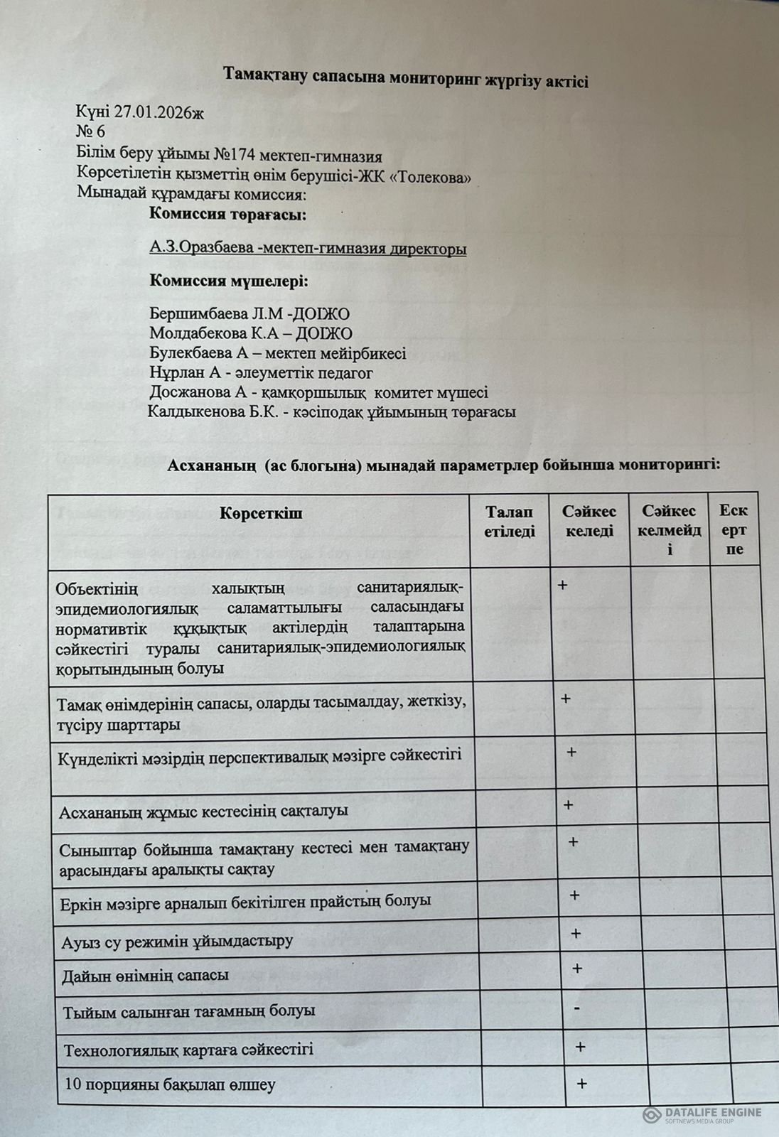 Тамақтану сапасына мониторинг жүргізу актісі