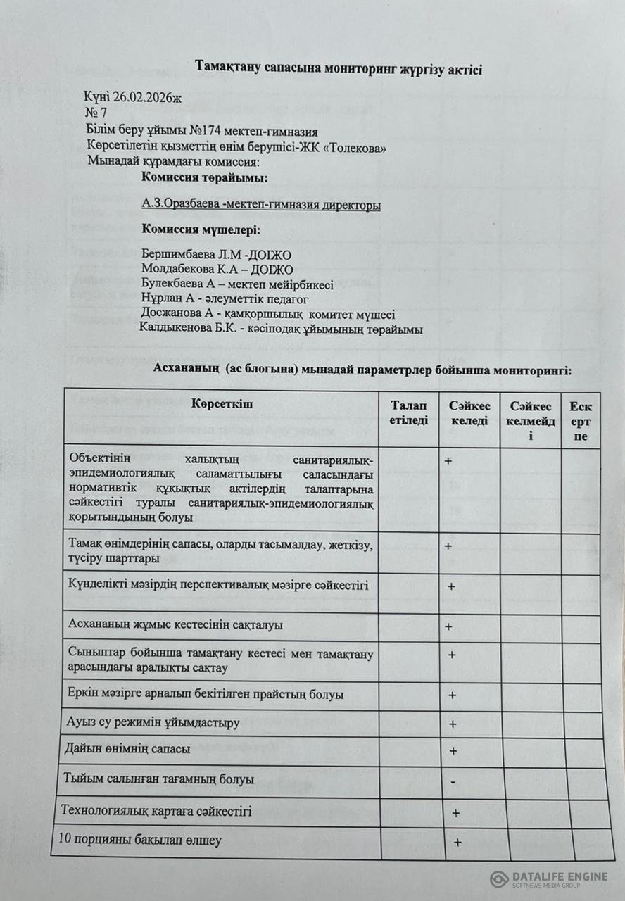 Тамақтану сапасына мониторинг жүргізу актісі